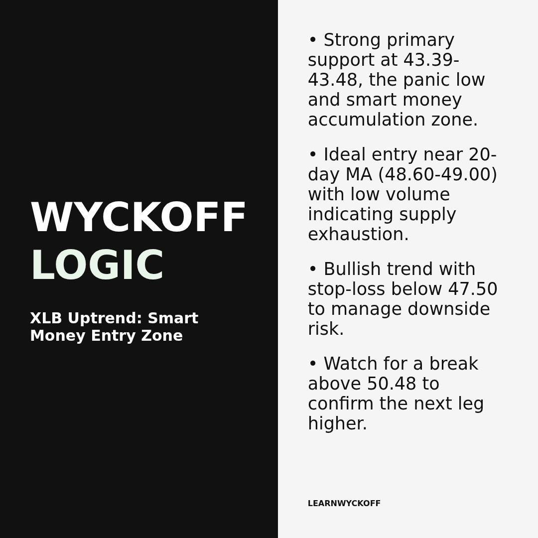 20260126 XLB Market Data Review Report (Based on Wyckoff Volume-Price Perspective)