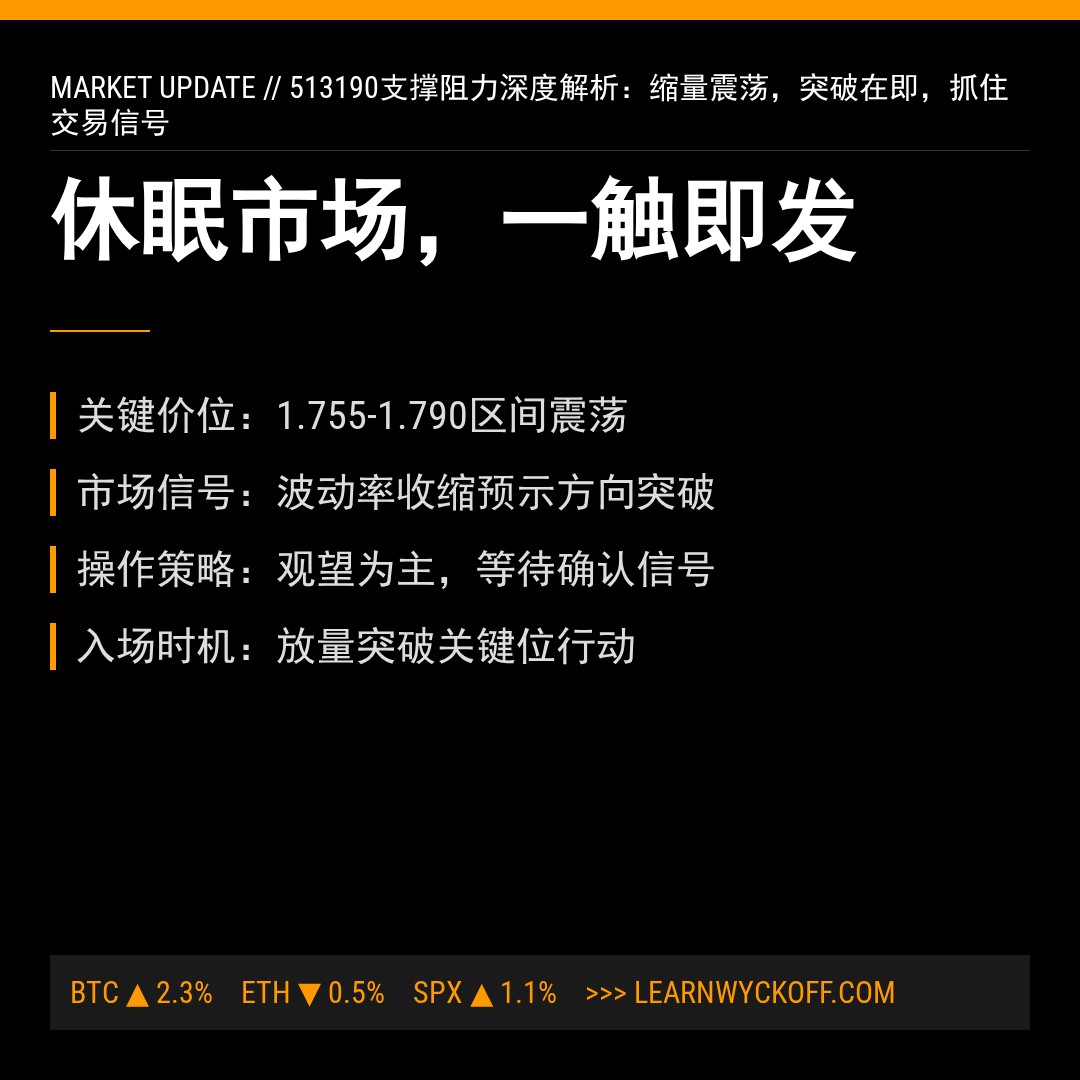 20251226 513190 行情数据复盘报告（基于威科夫量价视角）