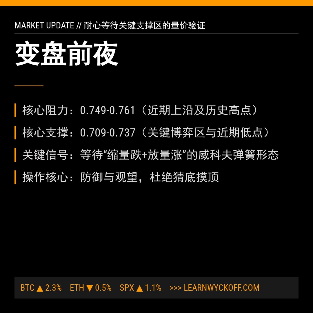 20260130 513980 行情数据复盘报告（基于威科夫量价视角）