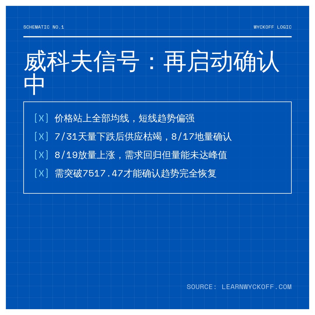 20260824 399986 行情数据复盘报告（基于威科夫量价视角）
