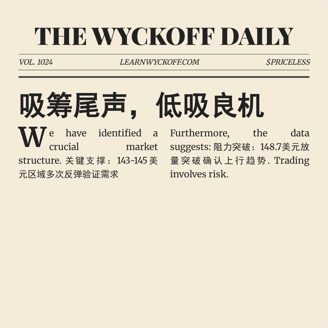 20260127 XLK 行情数据复盘报告（基于威科夫量价视角）