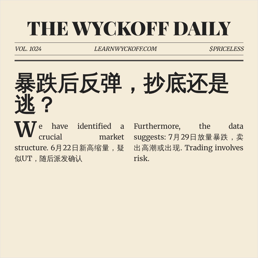 20260731 SOXX 行情数据复盘报告（基于威科夫量价视角）