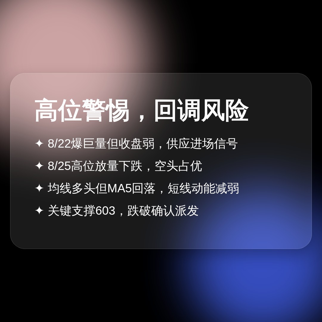 20260830 BNBUSDT 行情数据复盘报告（基于威科夫量价视角）