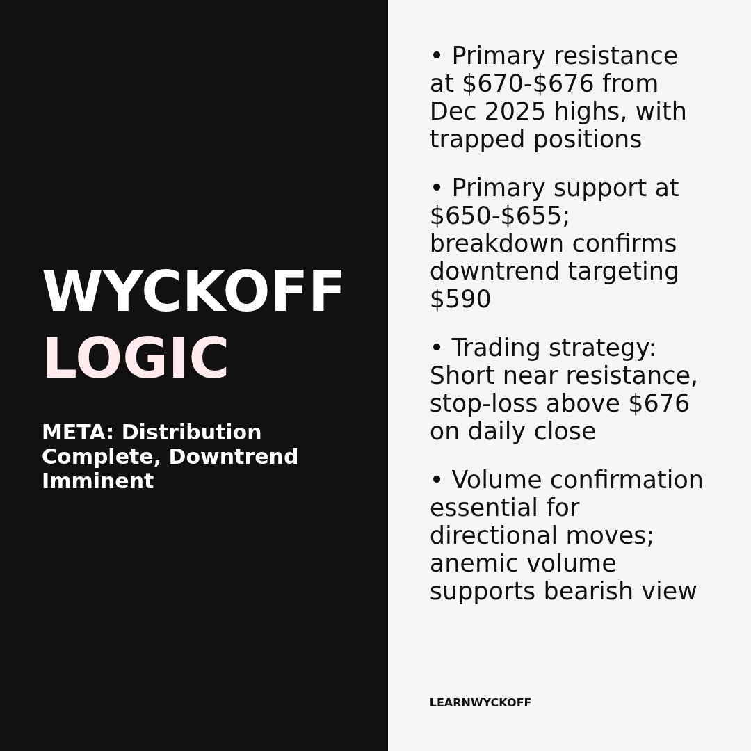 20260106 META Market Data Review Report (Based on Wyckoff Volume-Price Perspective)