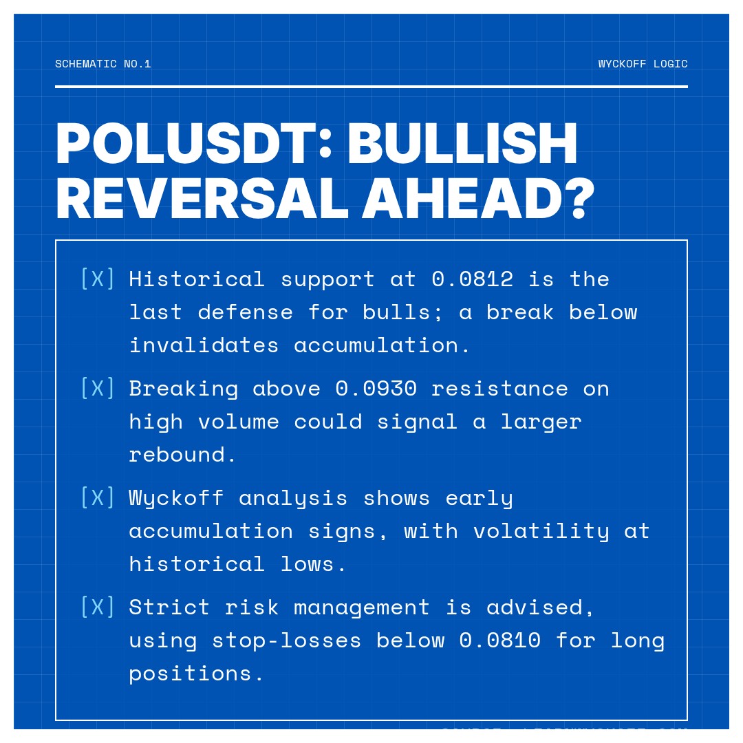 20260415 POLUSDT Market Data Review Report (Based on Wyckoff Volume-Price Perspective)