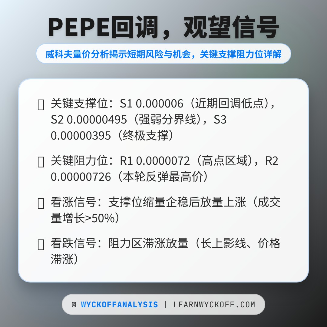20260110 PEPEUSDT 行情数据复盘报告（基于威科夫量价视角）