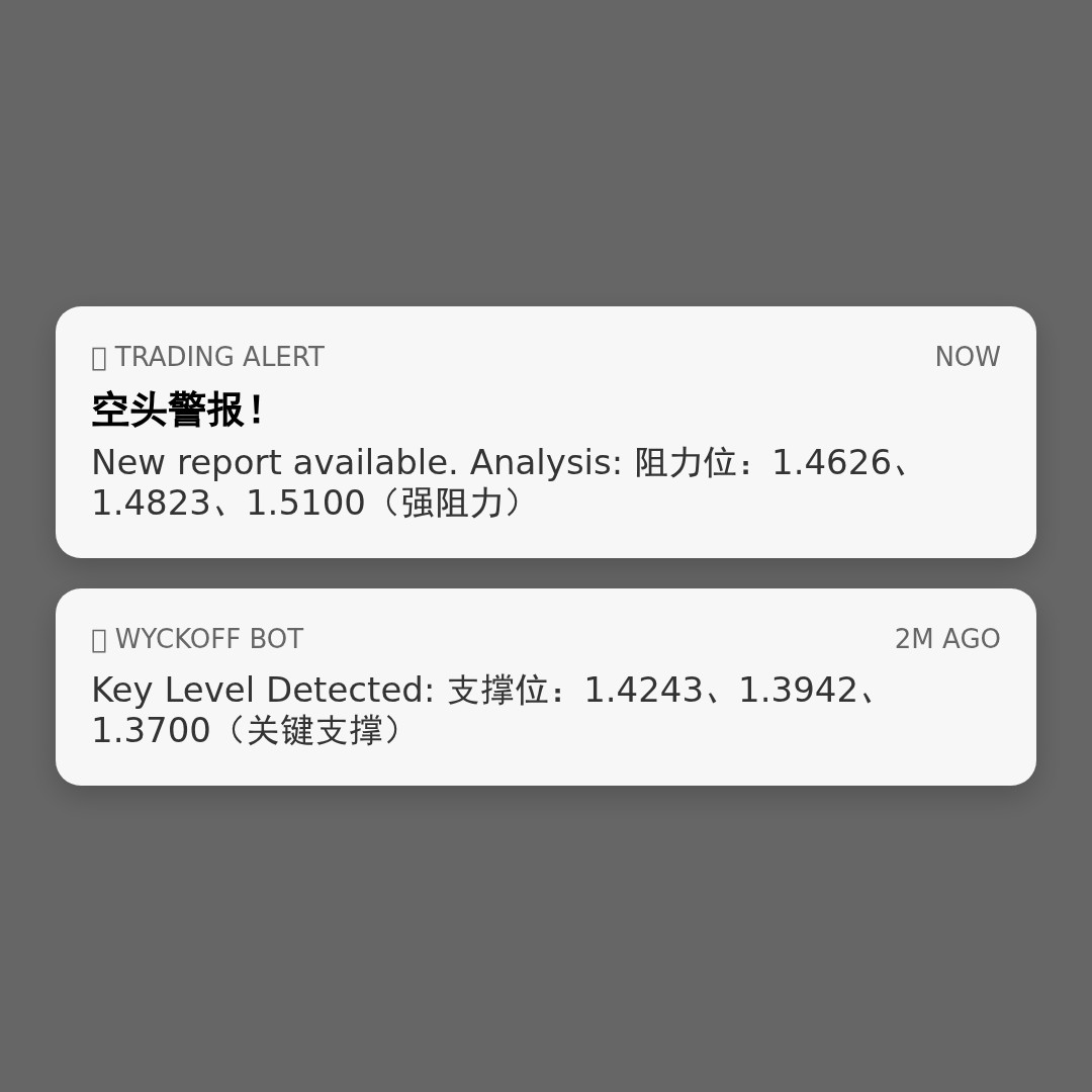 20260422 XRPUSDT 行情数据复盘报告（基于威科夫量价视角）