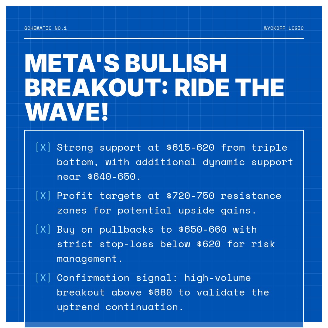 20260216 META Market Data Review Report (Based on Wyckoff Volume-Price Perspective)