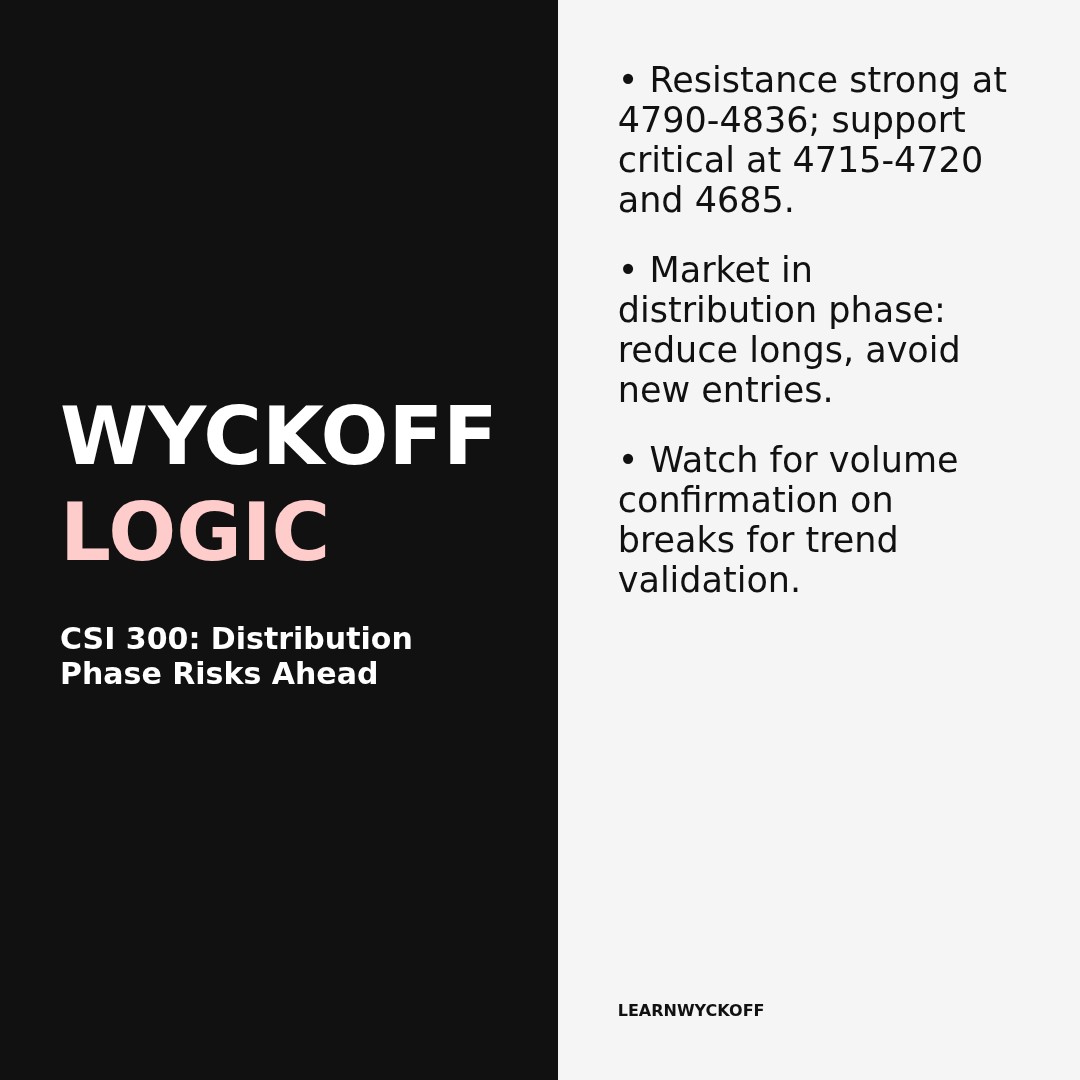 20260122 000300.SH Market Data Review Report (Based on Wyckoff Volume-Price Perspective)