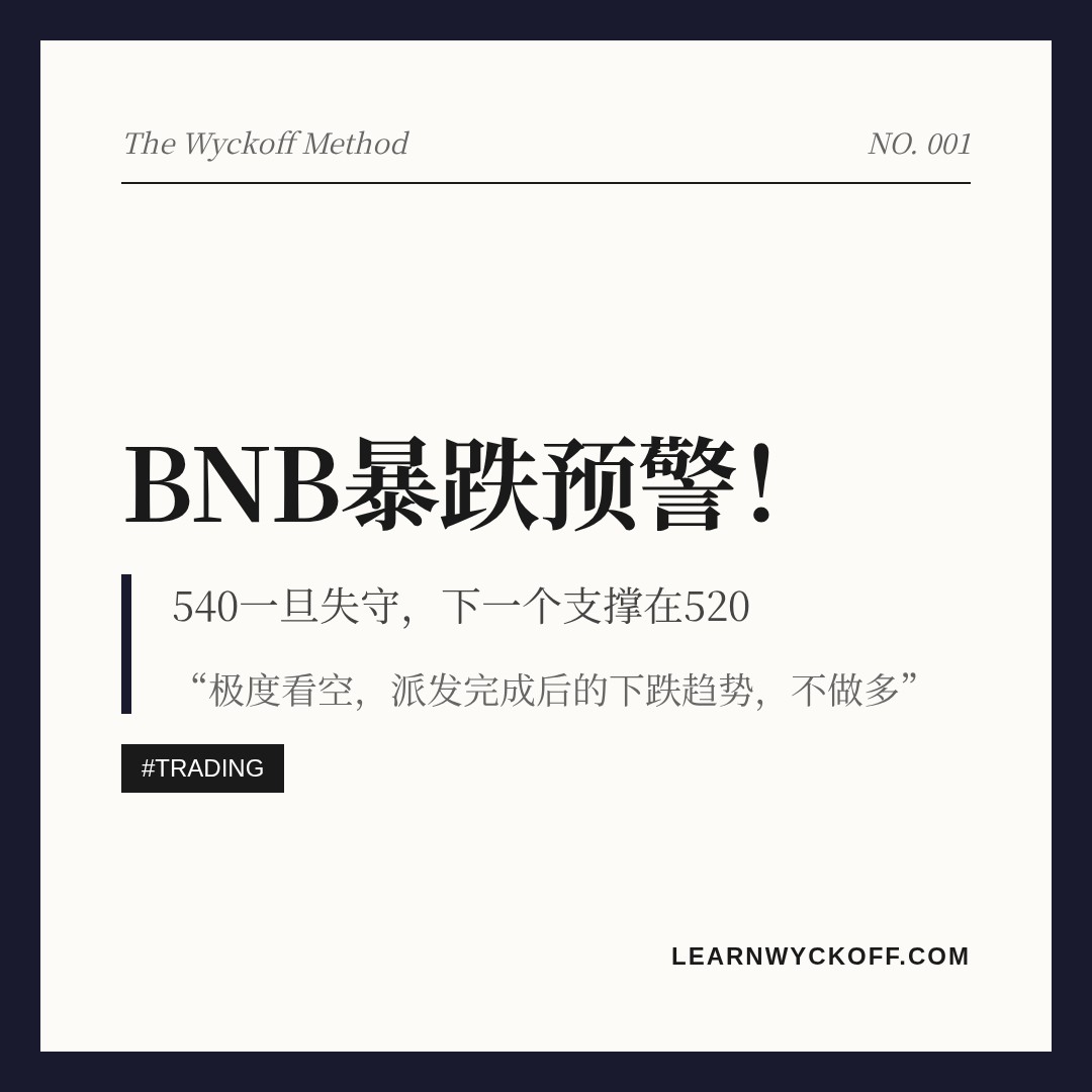 20260629 BNBUSDT 行情数据复盘报告（基于威科夫量价视角）