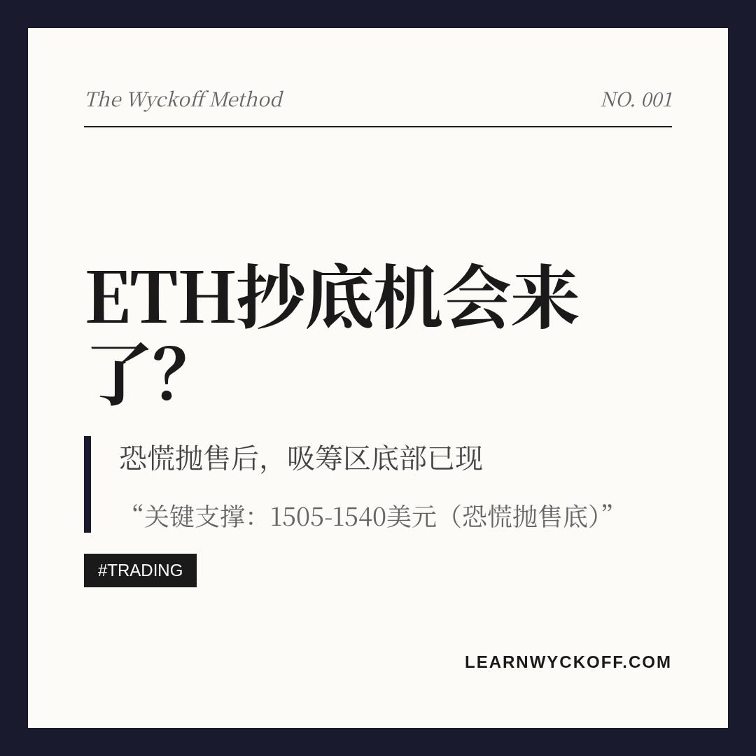 20260612 ETHUSDT 行情数据复盘报告（基于威科夫量价视角）