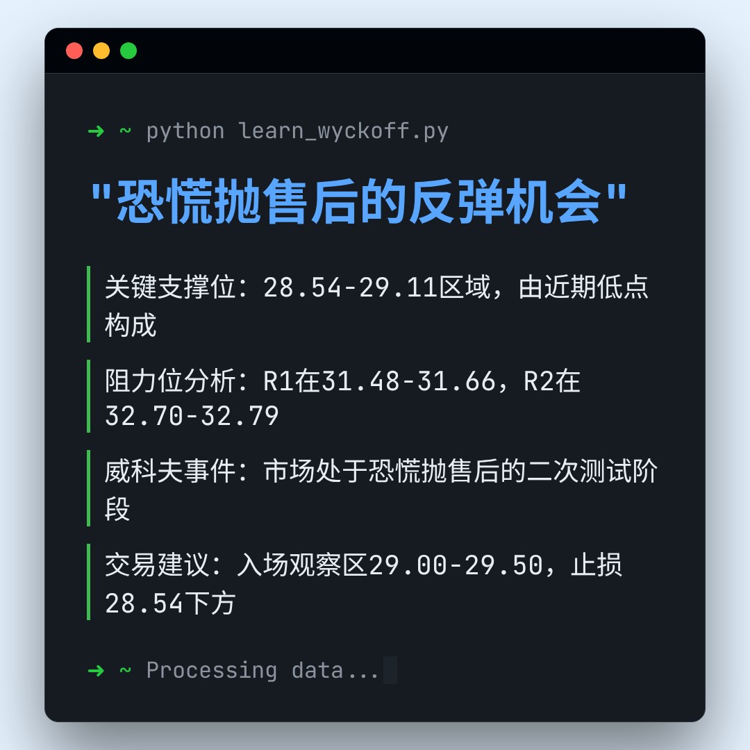 20260319 KWEB 行情数据复盘报告（基于威科夫量价视角）