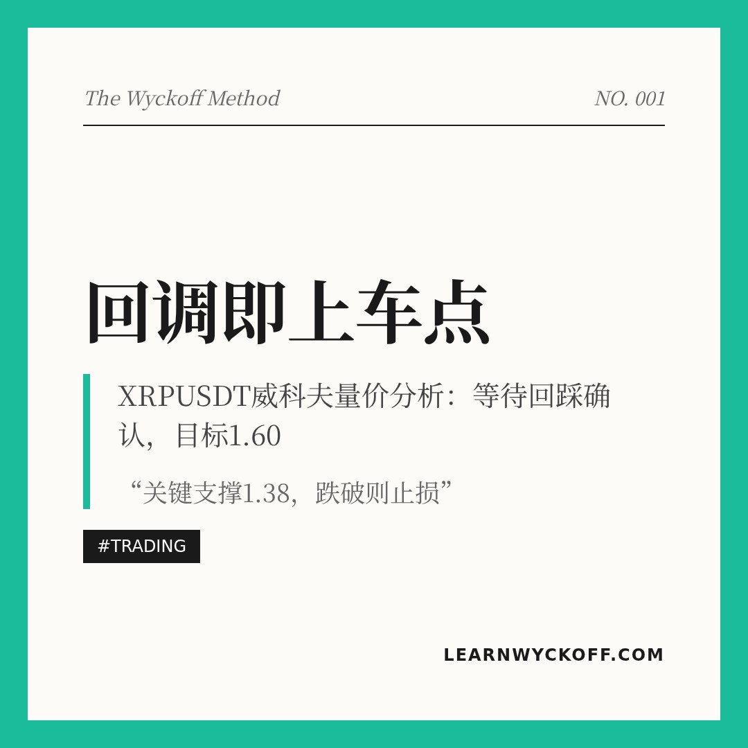 20260513 XRPUSDT 行情数据复盘报告（基于威科夫量价视角）