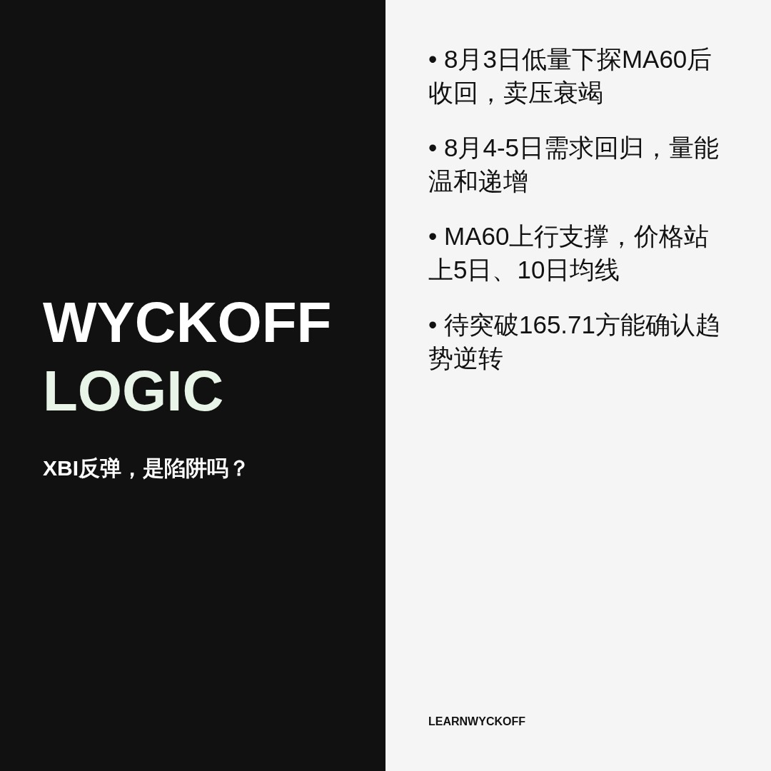 20260805 XBI 行情数据复盘报告（基于威科夫量价视角）