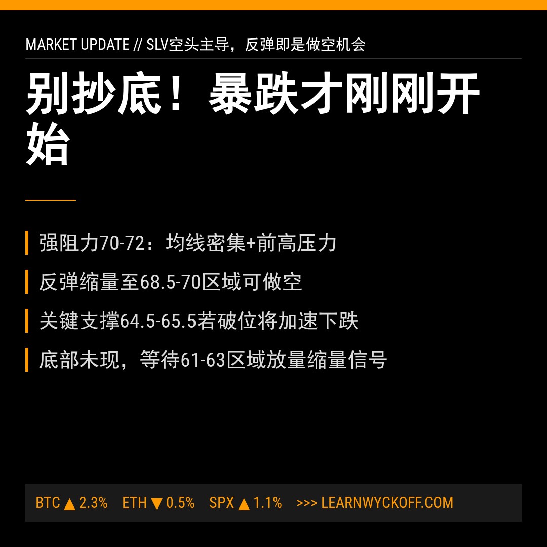 20260519 SLV 行情数据复盘报告（基于威科夫量价视角）