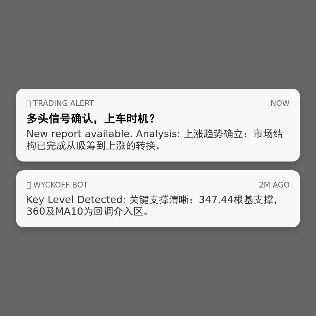 20260415 VCR 行情数据复盘报告（基于威科夫量价视角）