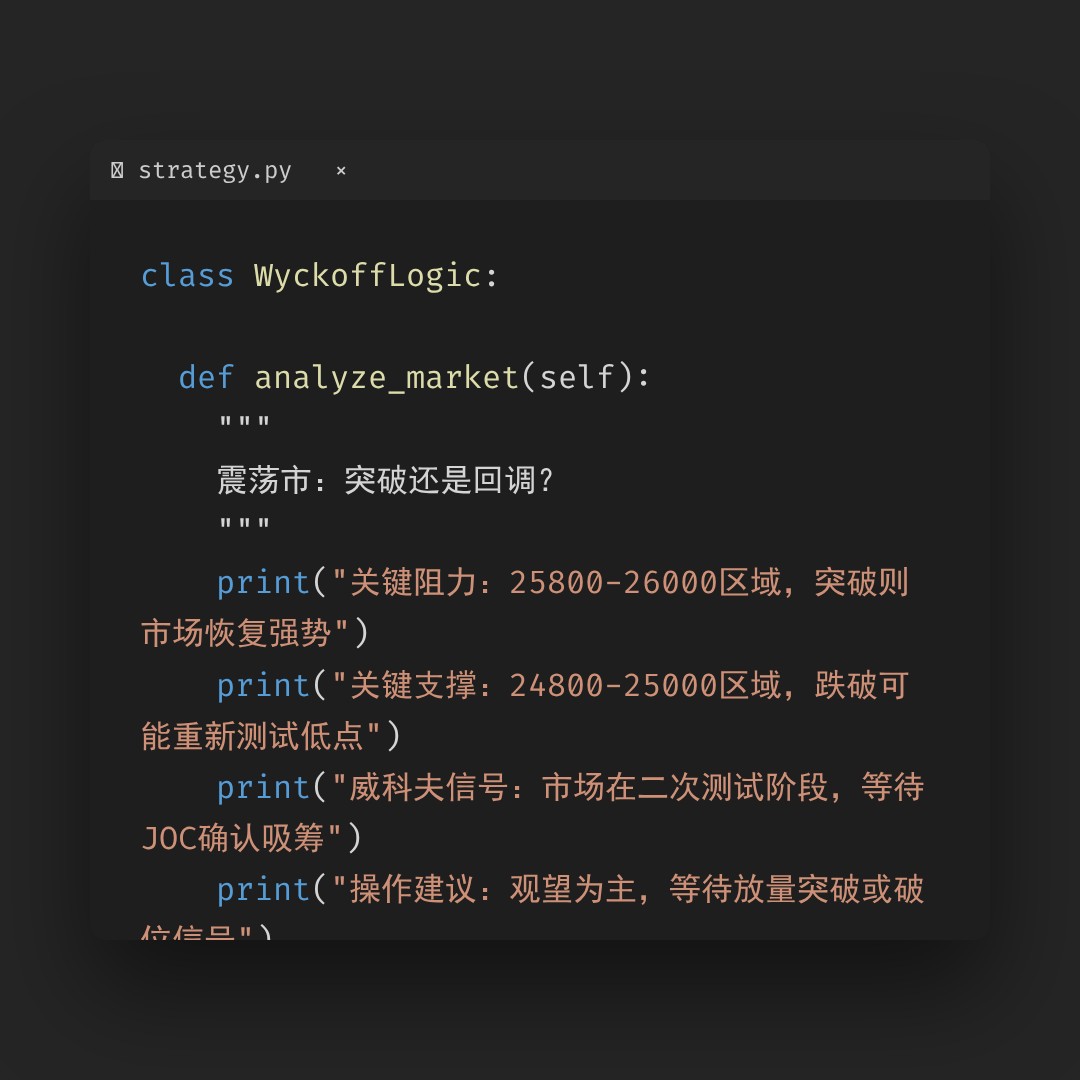 20260225 NDX 行情数据复盘报告（基于威科夫量价视角）