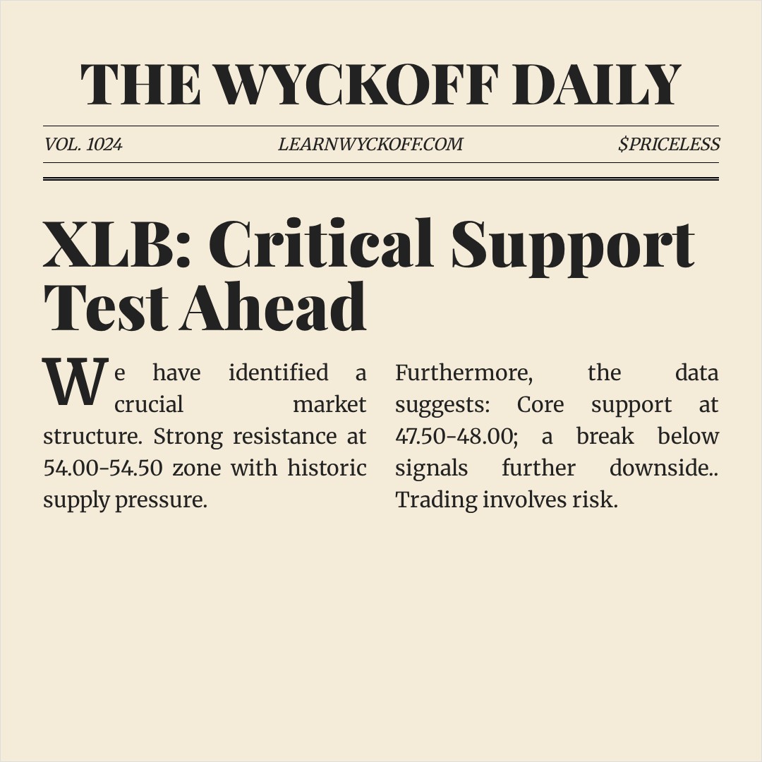 20260310 XLB Market Data Review Report (Based on Wyckoff Volume-Price Perspective)