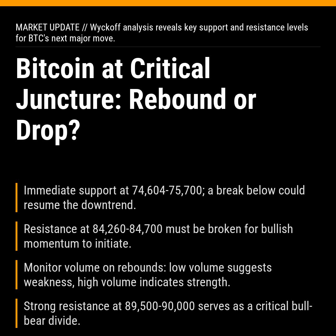 20260202 BTCUSDT Market Data Review Report (Based on Wyckoff Volume-Price Perspective)