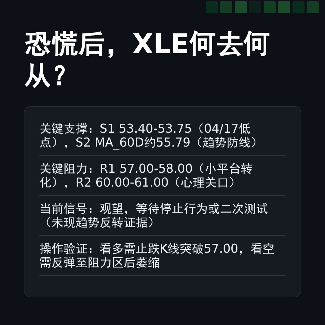 20260417 XLE 行情数据复盘报告（基于威科夫量价视角）