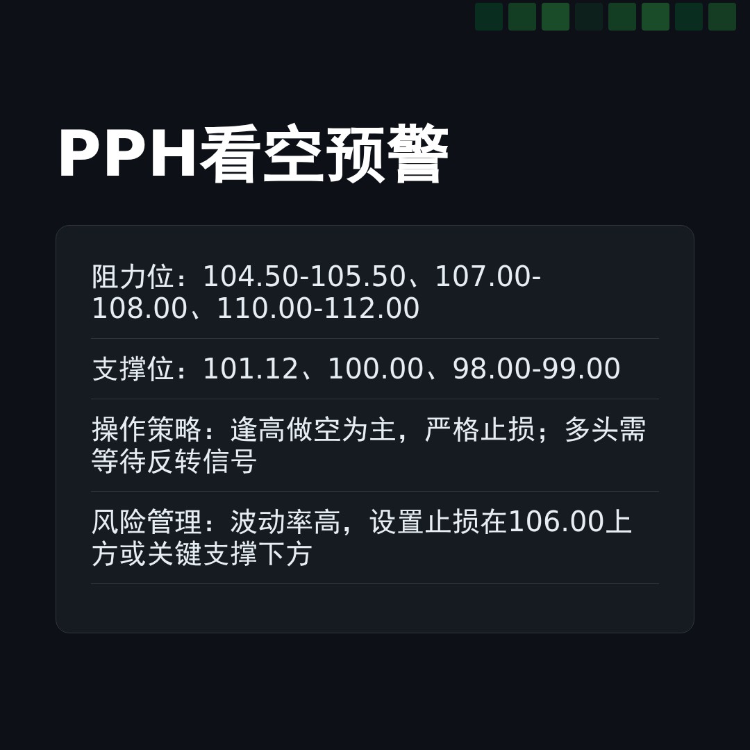 20260421 PPH 行情数据复盘报告（基于威科夫量价视角）