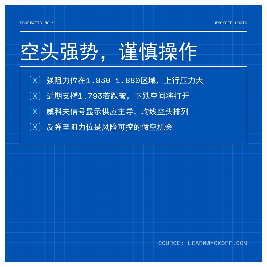 20260218 513190 行情数据复盘报告（基于威科夫量价视角）