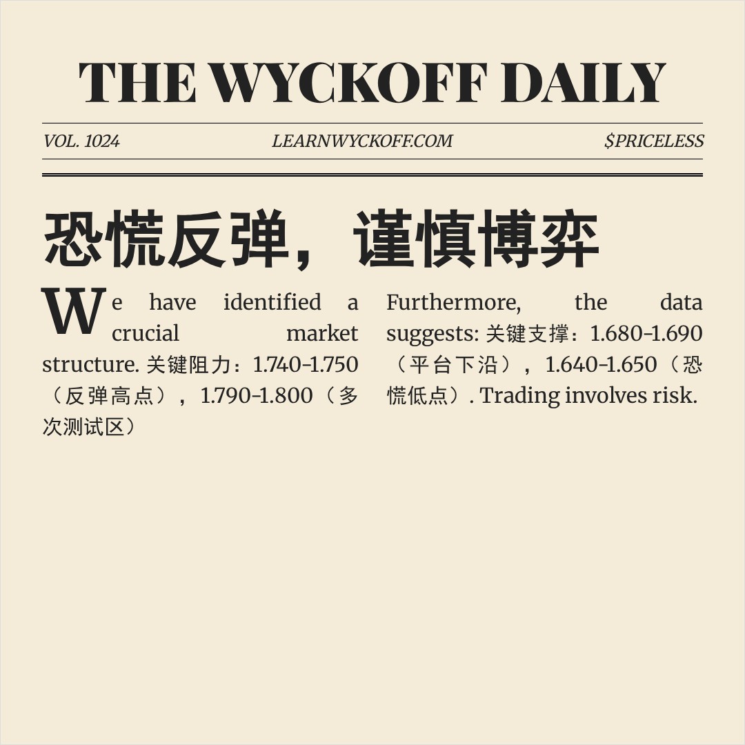 20260327 513190 行情数据复盘报告（基于威科夫量价视角）