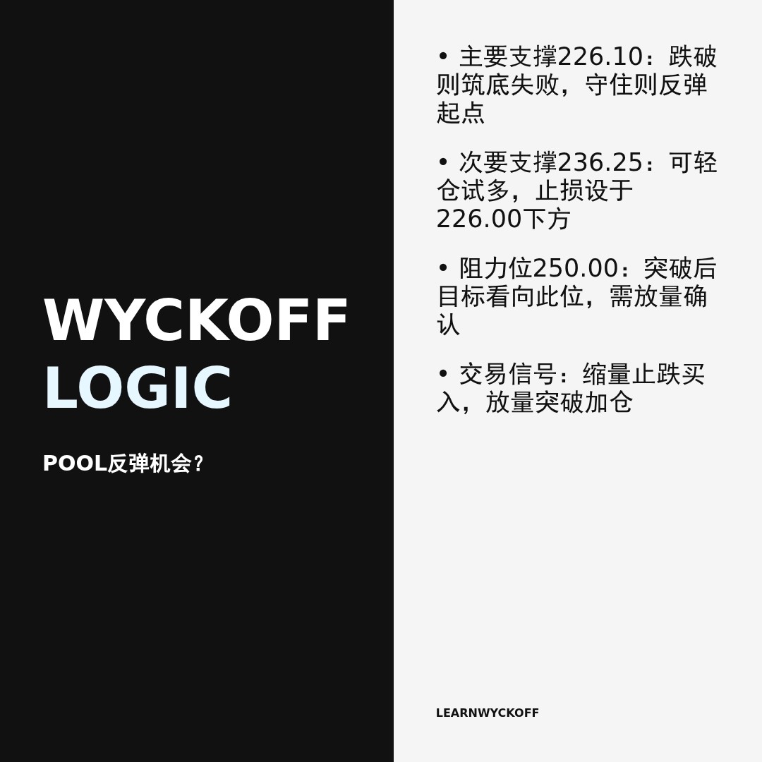 20260105 POOL 行情数据复盘报告（基于威科夫量价视角）