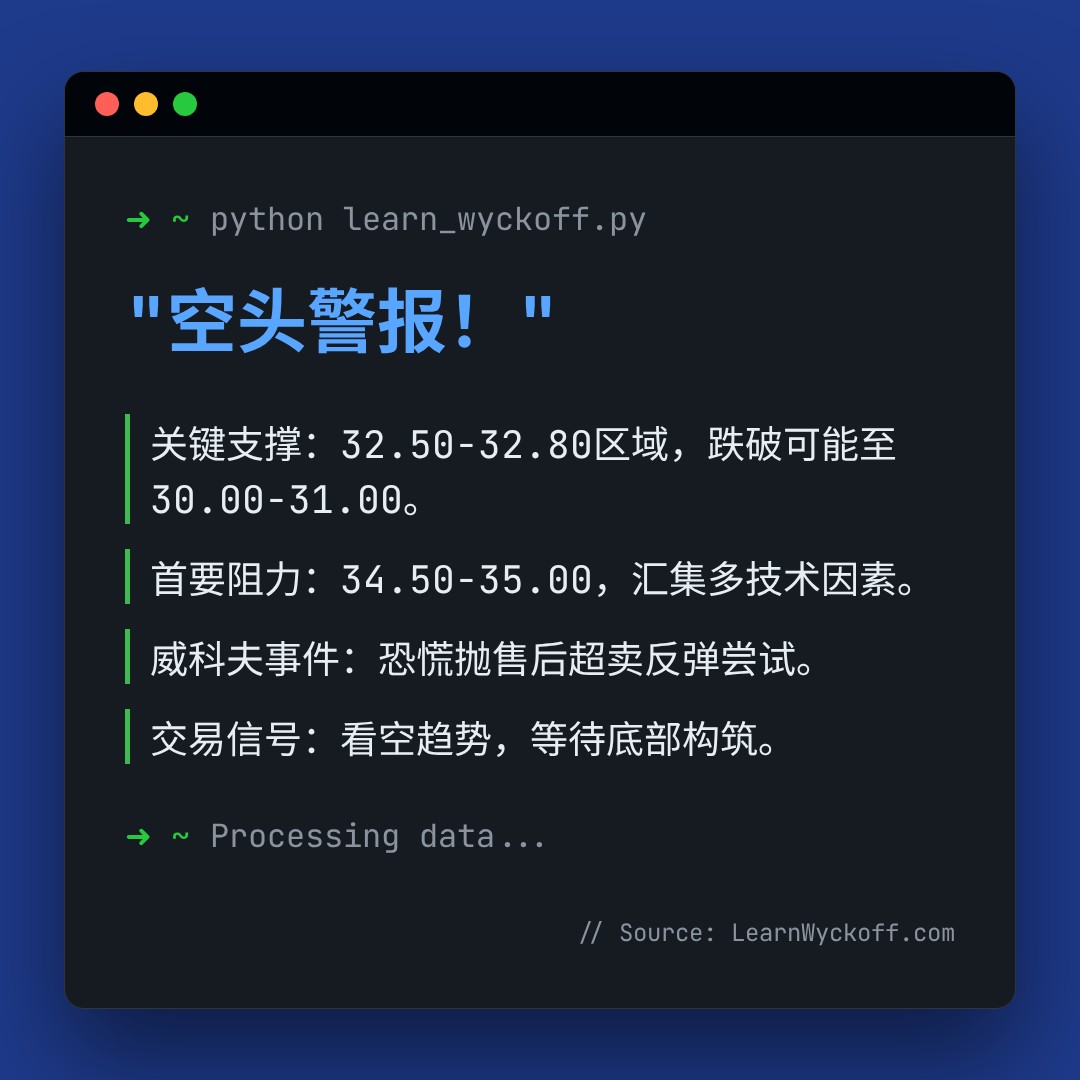 20260219 KWEB 行情数据复盘报告（基于威科夫量价视角）