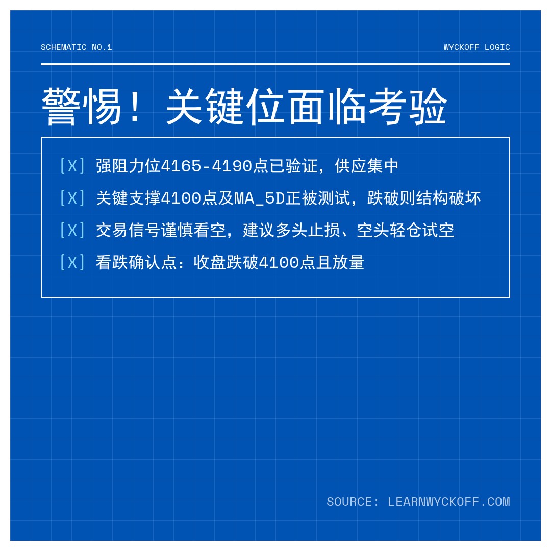 20260120 000001.SH 行情数据复盘报告（基于威科夫量价视角）