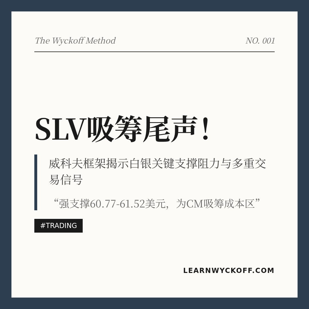 20260505 SLV 行情数据复盘报告（基于威科夫量价视角）