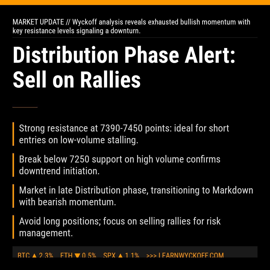 20260126 399989 Market Data Review Report (Based on Wyckoff Volume-Price Perspective)