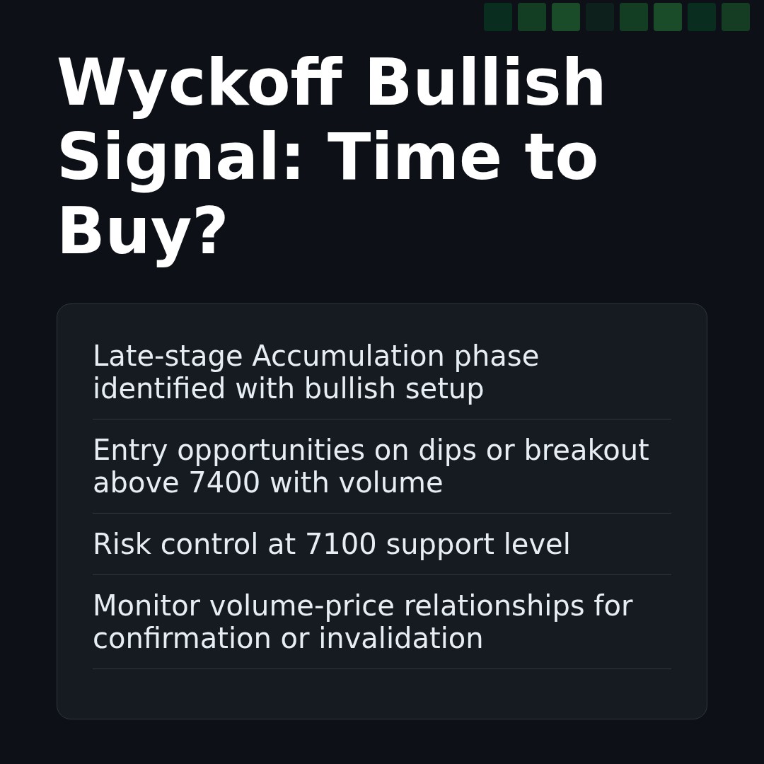 20260318 399986 Market Data Review Report (Based on Wyckoff Volume-Price Perspective)