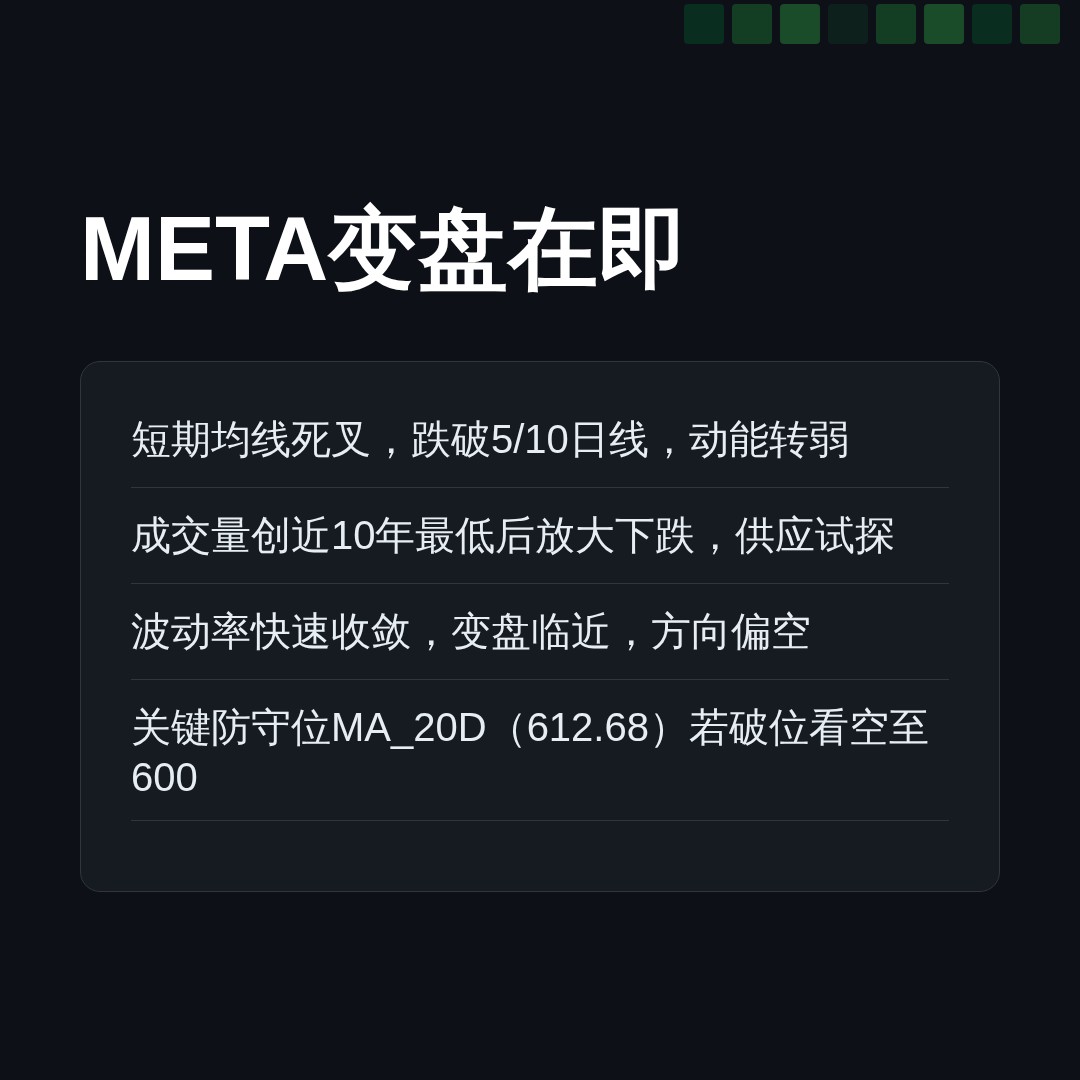 20260722 META 行情数据复盘报告（基于威科夫量价视角）