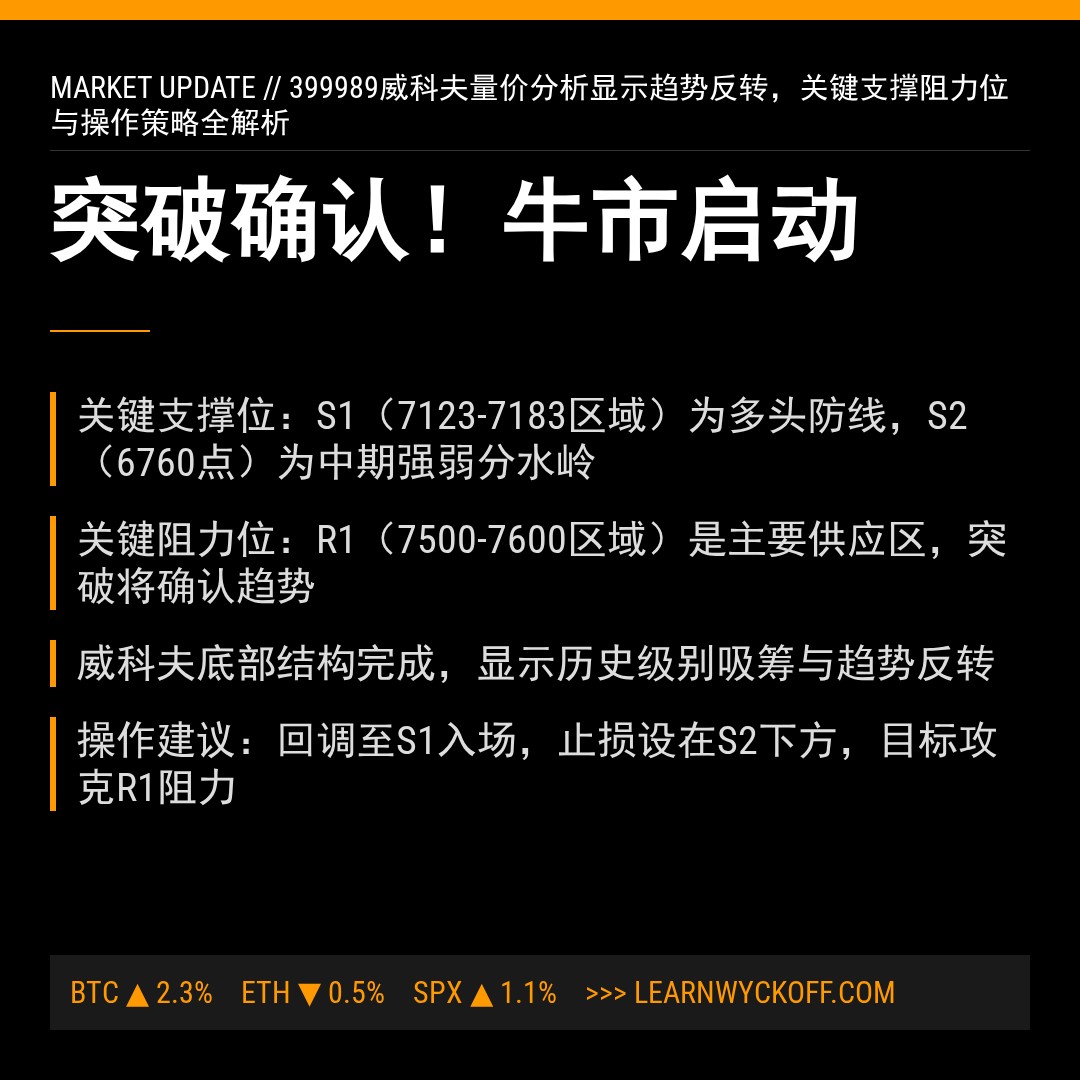 20260107 399989 行情数据复盘报告（基于威科夫量价视角）