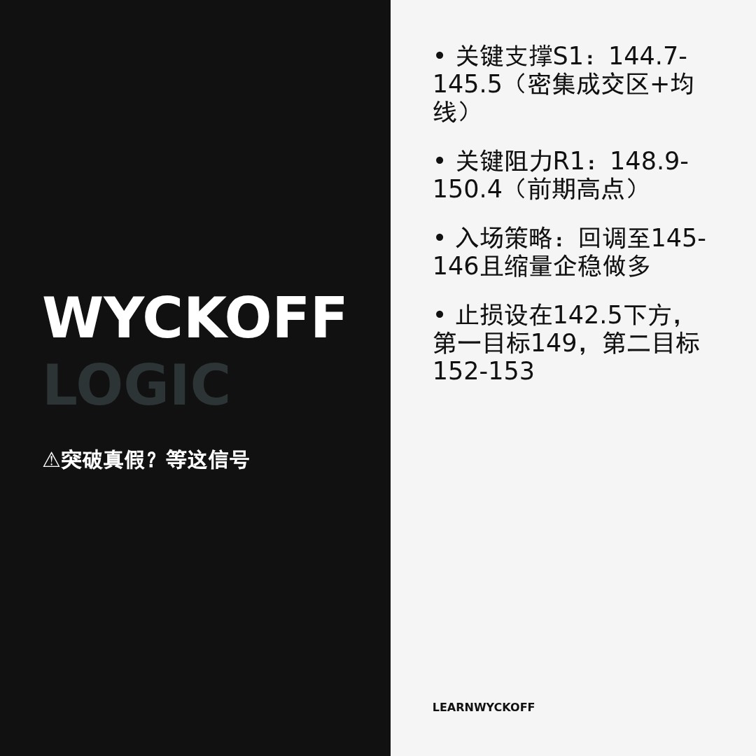 20260514 XLV 行情数据复盘报告（基于威科夫量价视角）