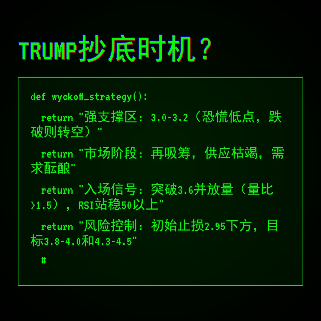 20260302 TRUMPUSDT 行情数据复盘报告（基于威科夫量价视角）
