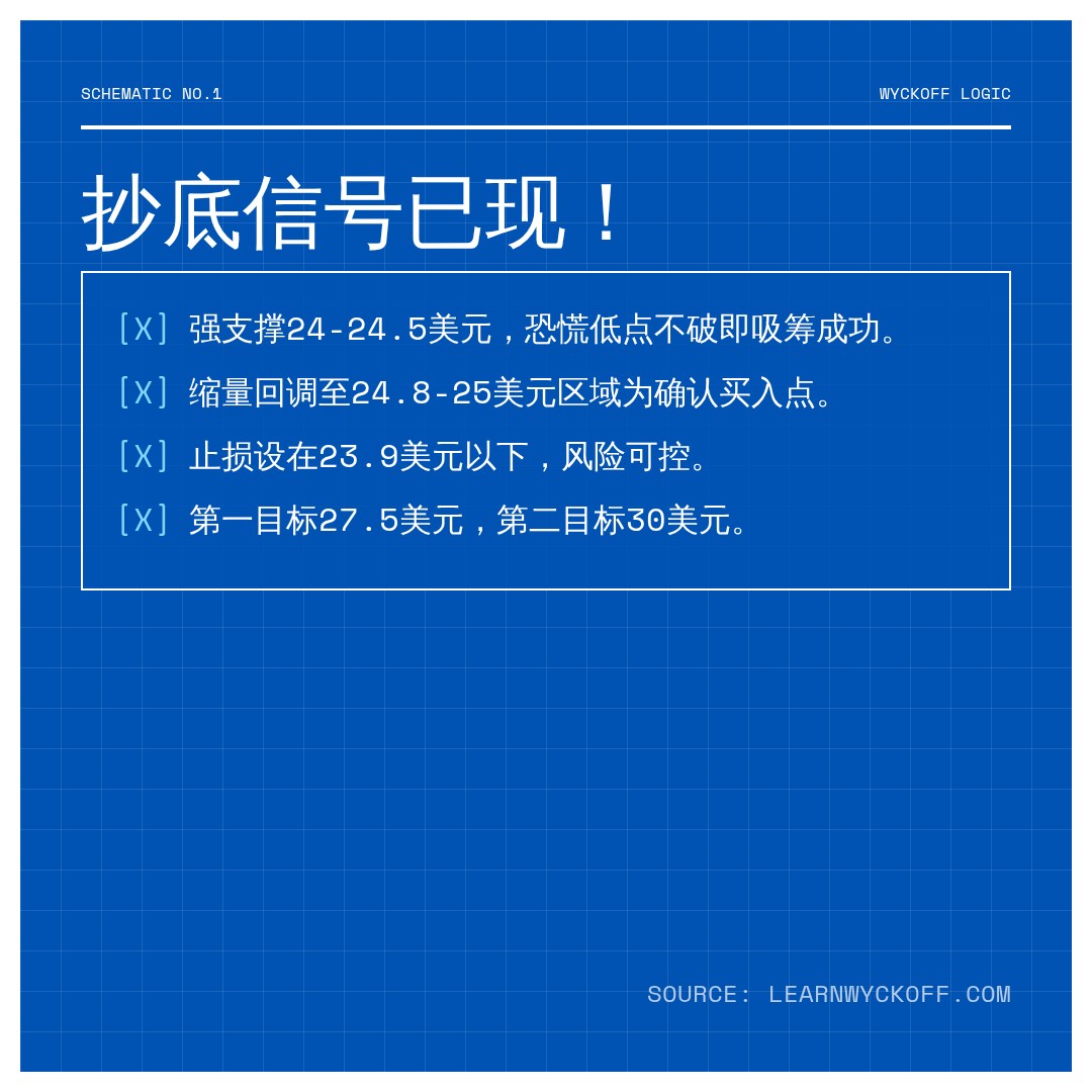 20260701 KWEB 行情数据复盘报告（基于威科夫量价视角）