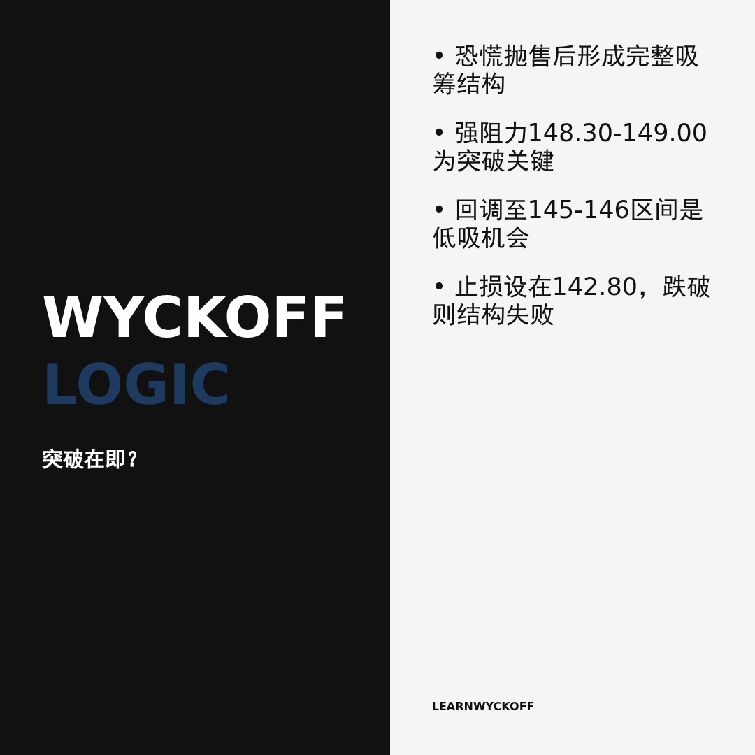 20260520 XLV 行情数据复盘报告（基于威科夫量价视角）