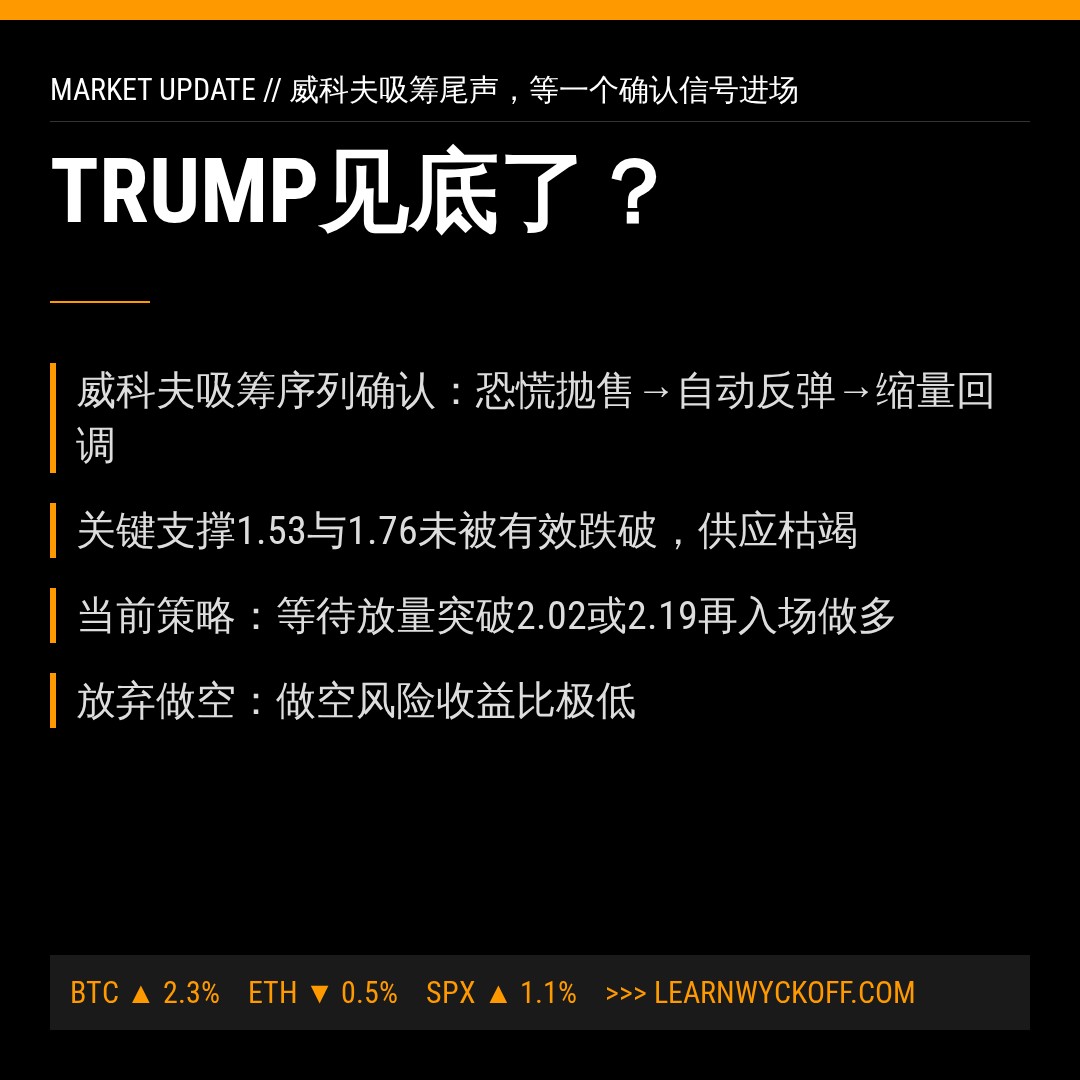 20260630 TRUMPUSDT 行情数据复盘报告（基于威科夫量价视角）