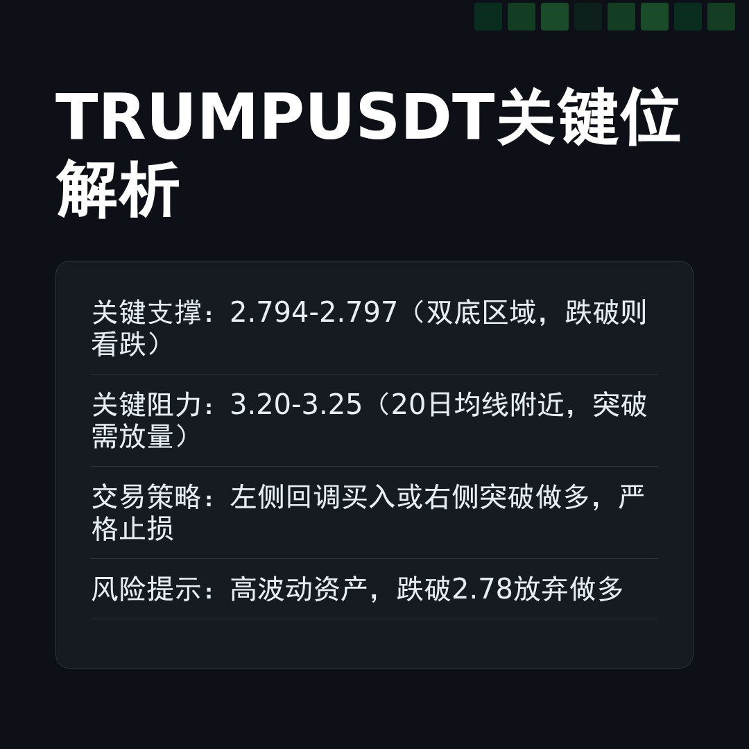 20260417 TRUMPUSDT 行情数据复盘报告（基于威科夫量价视角）