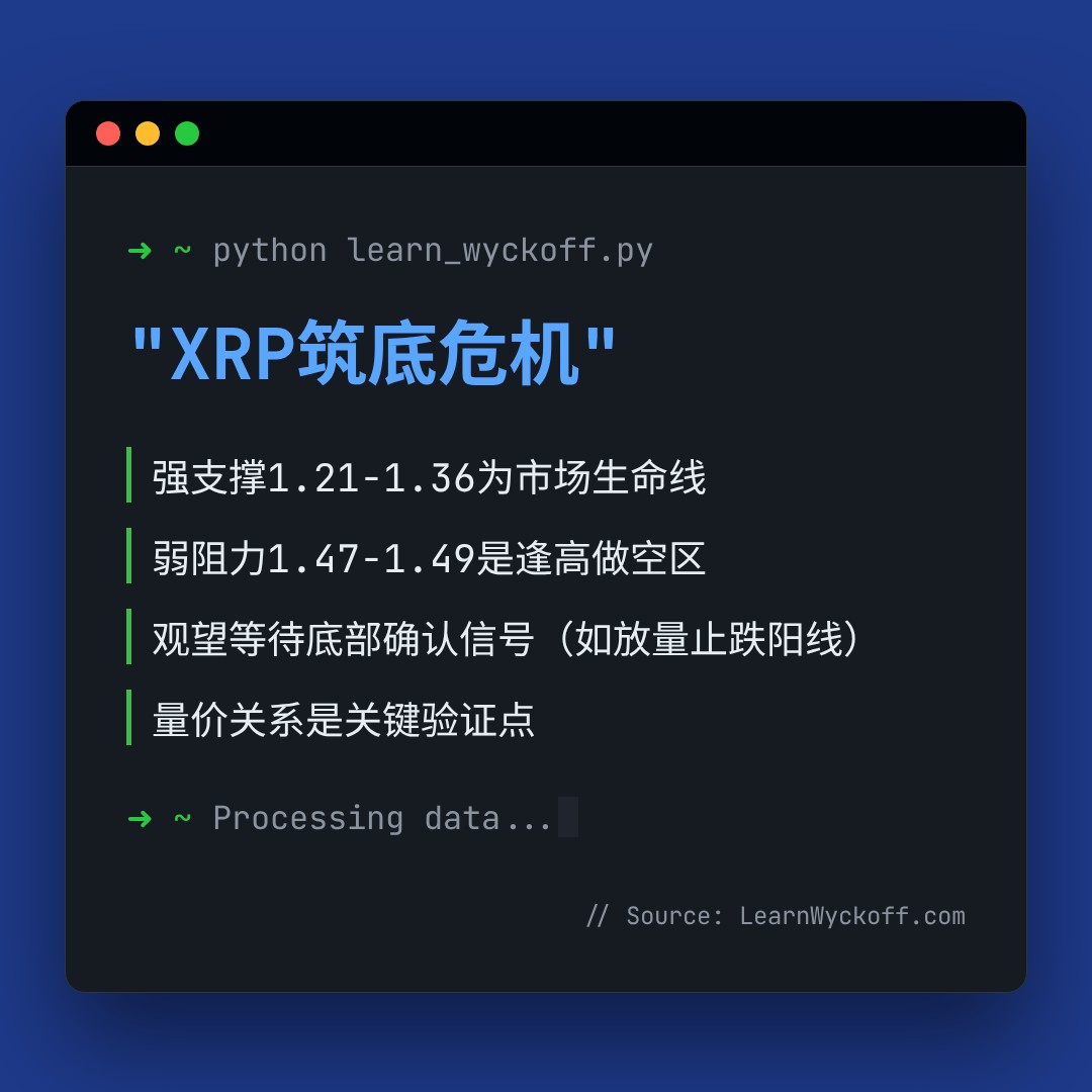 20260221 XRPUSDT 行情数据复盘报告（基于威科夫量价视角）