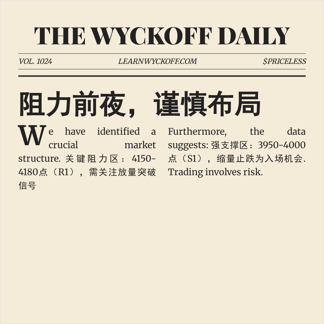 20260420 000001.SH 行情数据复盘报告（基于威科夫量价视角）