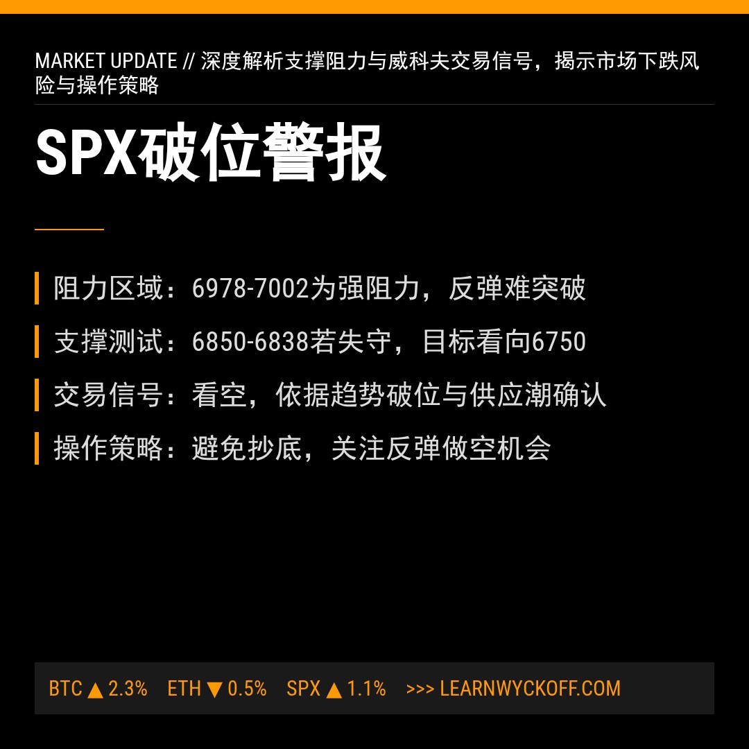 20260204 .SPX 行情数据复盘报告（基于威科夫量价视角）