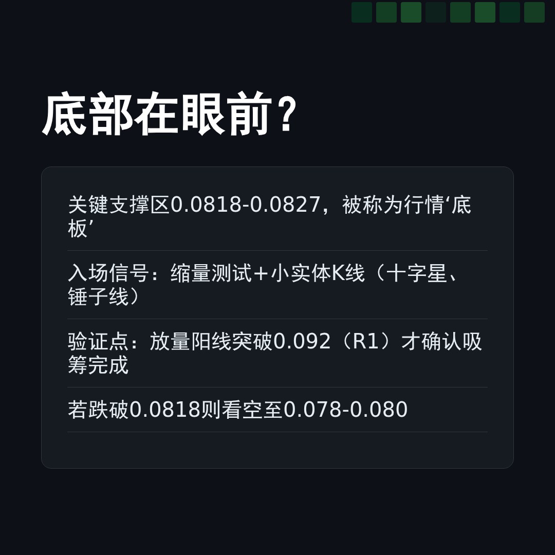 20260528 POLUSDT 行情数据复盘报告（基于威科夫量价视角）