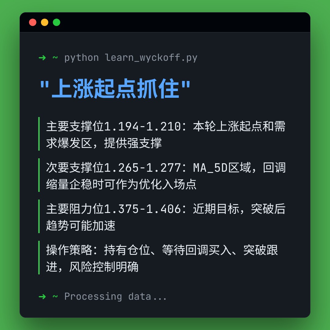 20260113 513120 行情数据复盘报告（基于威科夫量价视角）