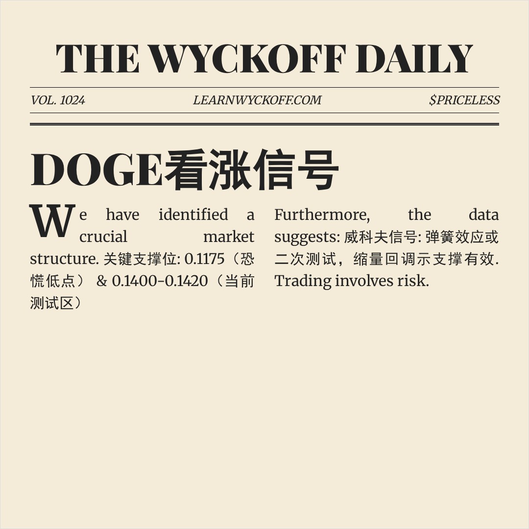 20260110 DOGEUSDT 行情数据复盘报告（基于威科夫量价视角）