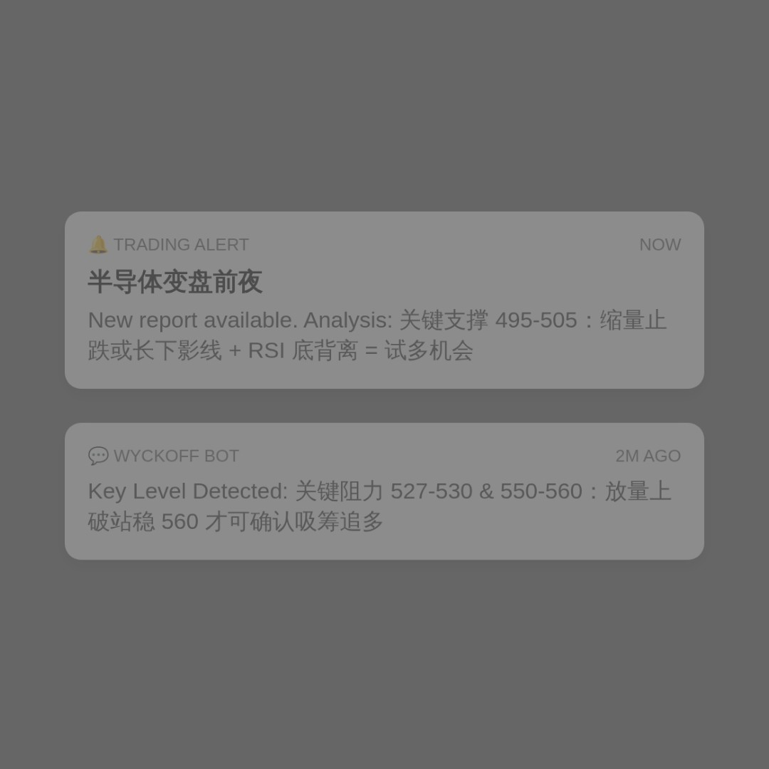 20260901 SOXX 行情数据复盘报告（基于威科夫量价视角）