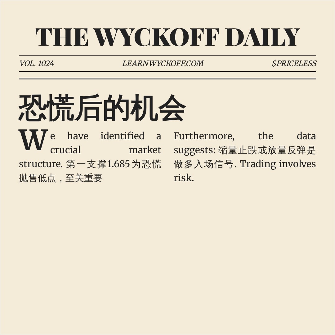 20260618 513190 行情数据复盘报告（基于威科夫量价视角）
