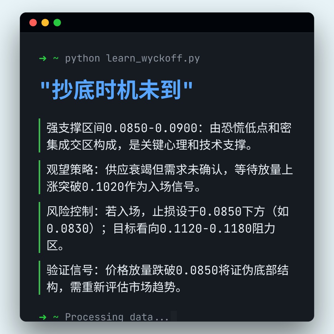 20260319 POLUSDT 行情数据复盘报告（基于威科夫量价视角）
